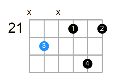 Gdim7 Chord